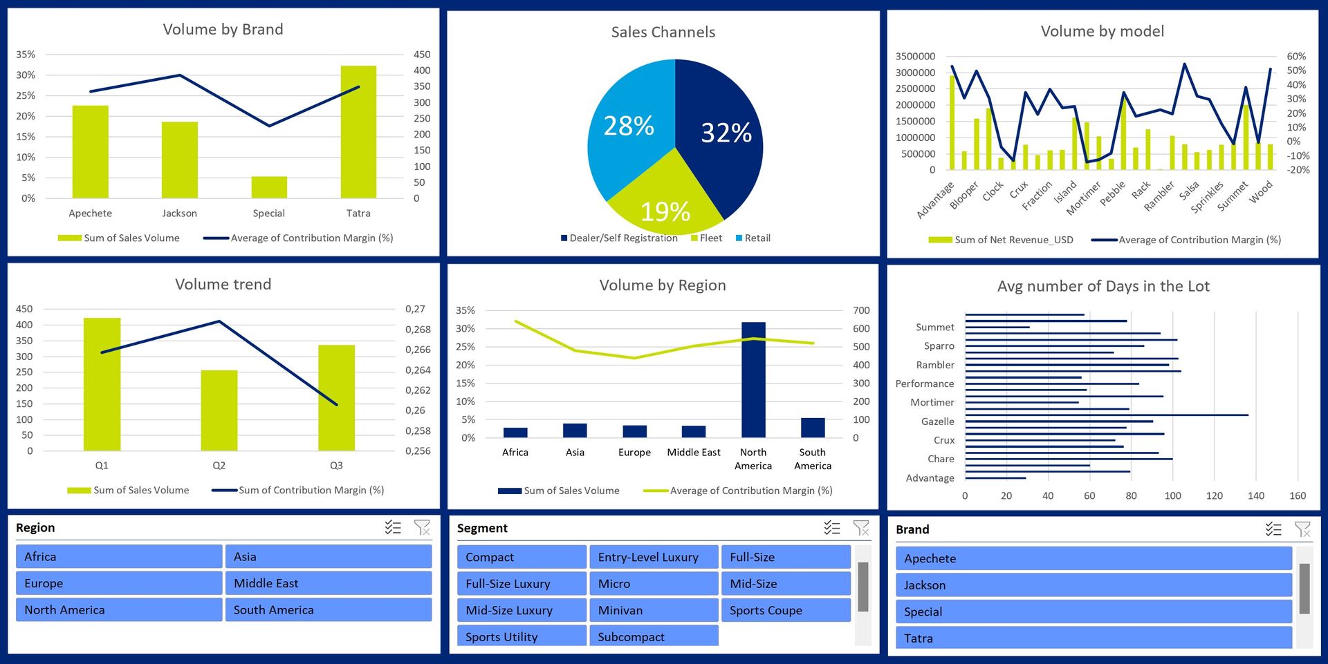 data-analyst-consultant