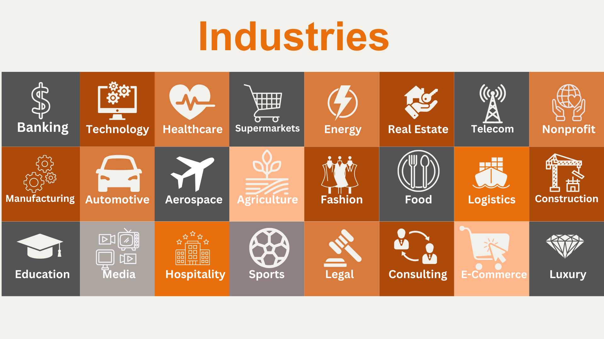 Example of Industries that can be modeled